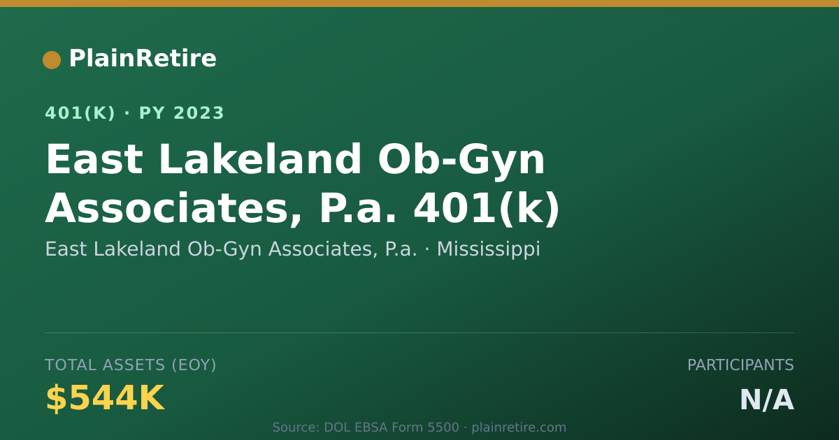 Shareable card for East Lakeland Ob-Gyn Associates, P.a. 401(k) Plan (2023)