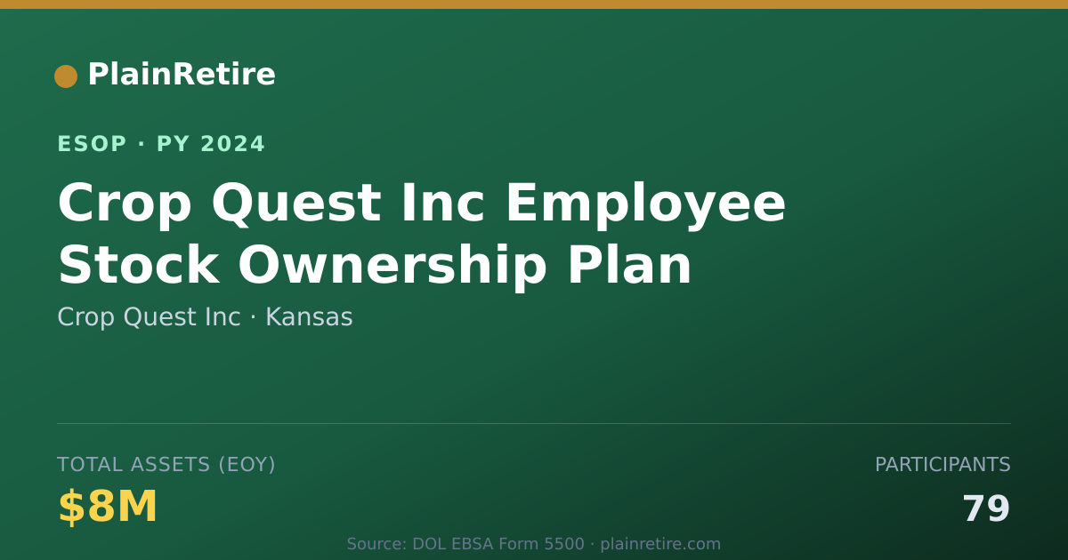 Shareable card for Crop Quest Inc ESOP (2024)