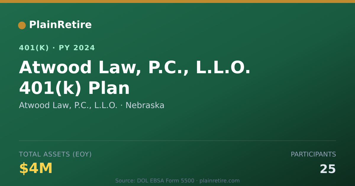 Shareable card for Atwood Law, P.C., L.L.O. 401(k) Plan (2024)