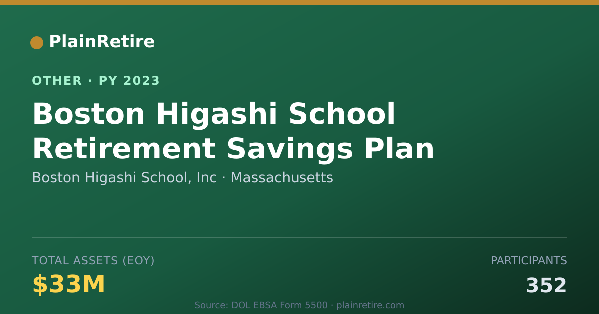 Shareable card for Boston Higashi School, Inc Retirement Plan (2023)