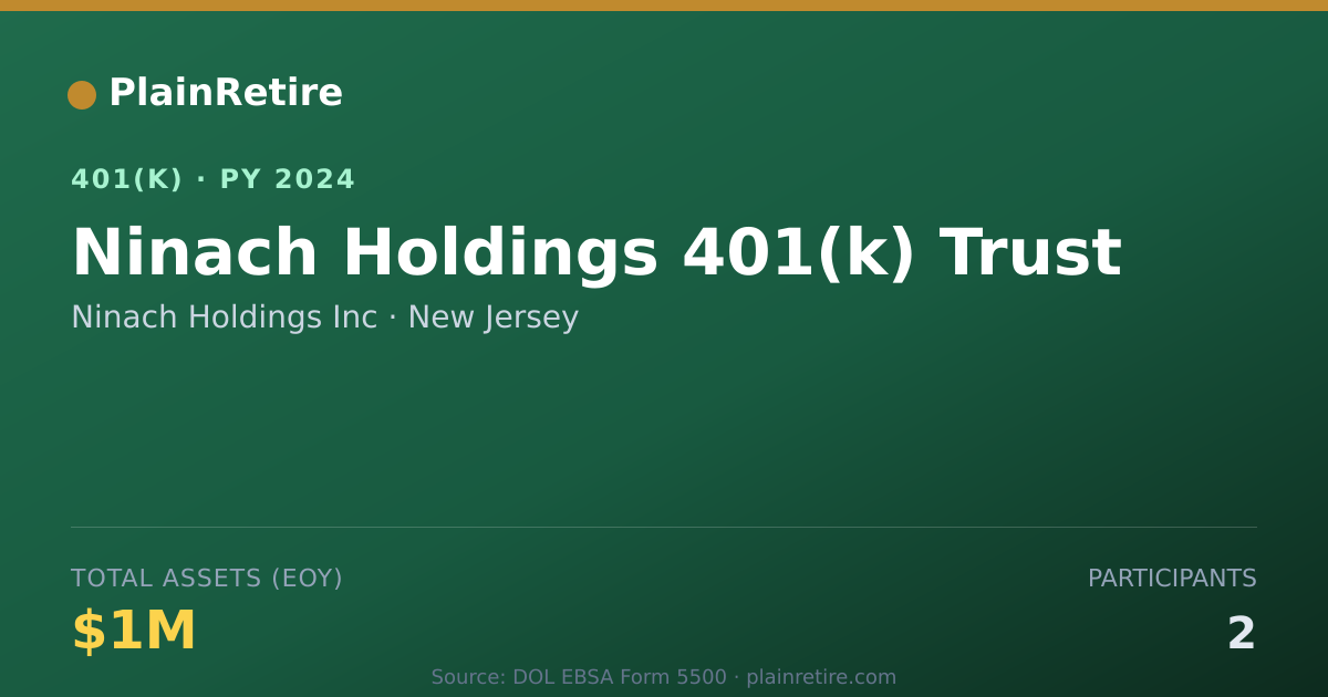 Shareable card for Ninach Holdings Inc 401(k) Plan (2024)