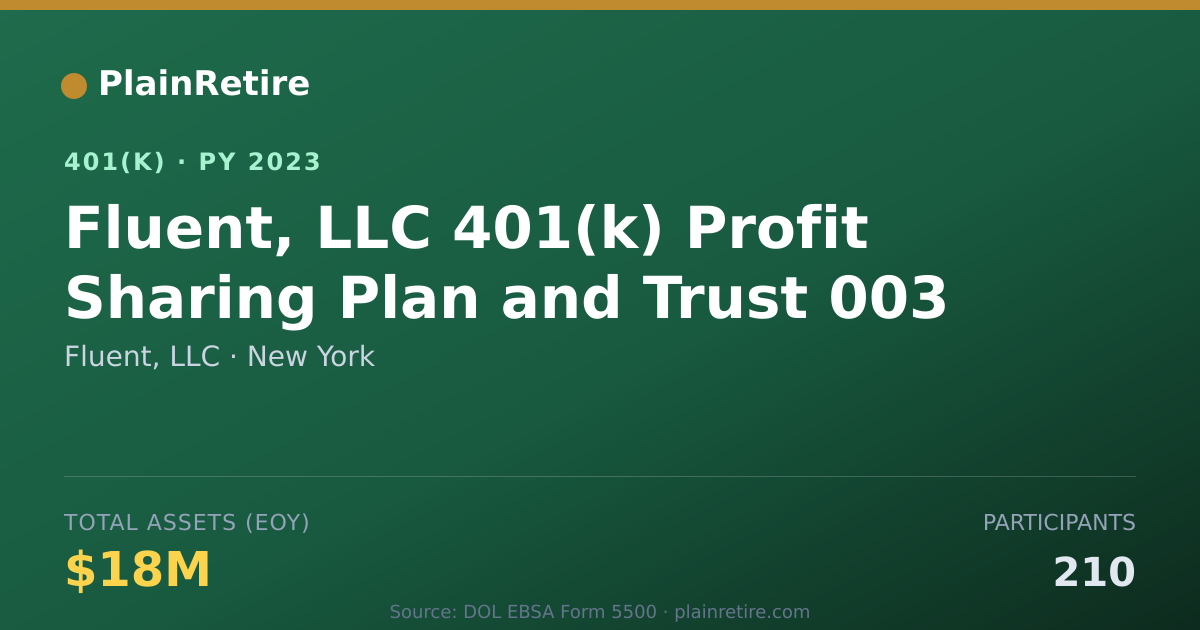 Shareable card for Fluent, LLC 401(k) Plan (2023)