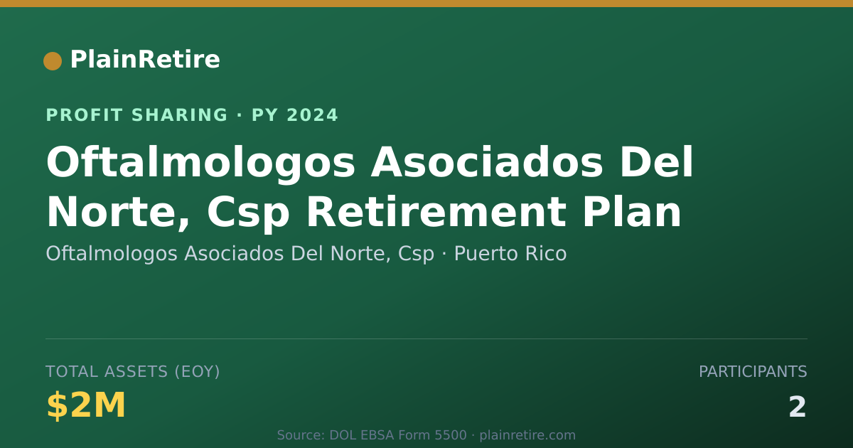 Shareable card for Oftalmologos Asociados Del Norte, Profit Sharing Plan (2024)