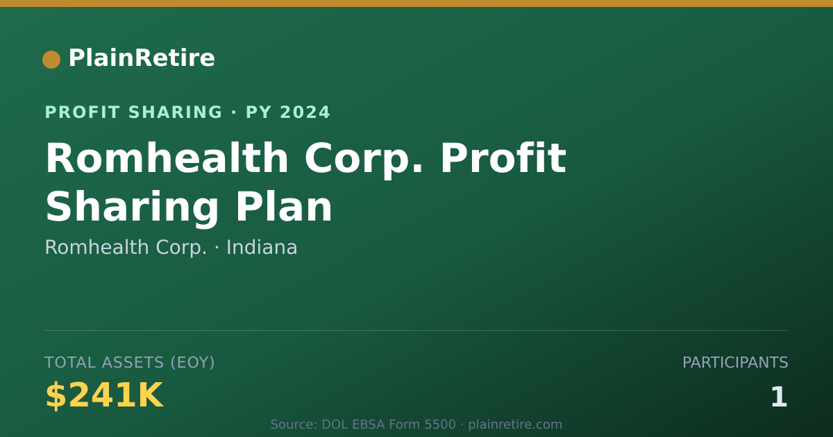 Shareable card for Romhealth Corp. Profit Sharing Plan (2024)