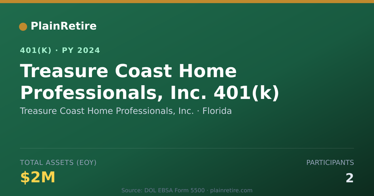 Shareable card for Treasure Coast Home Professionals, Inc. 401(k) Plan (2024)
