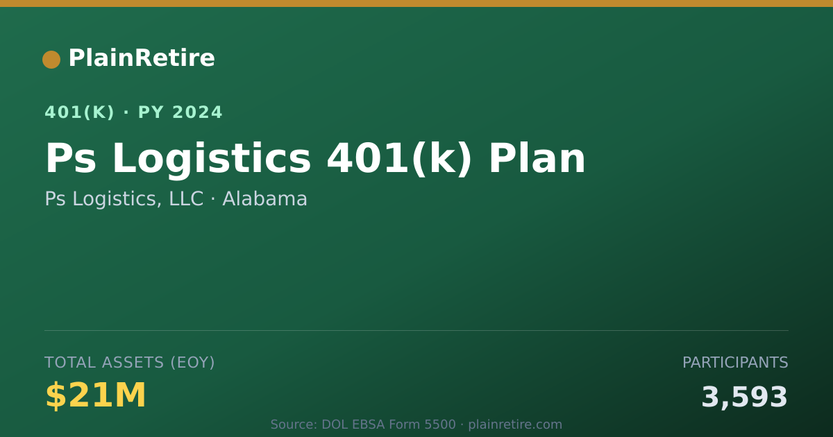 Shareable card for Ps Logistics, LLC 401(k) Plan (2024)
