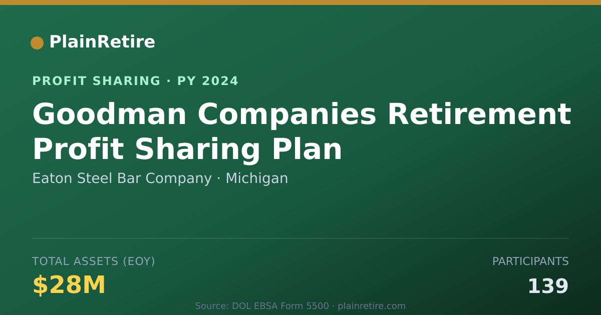 Shareable card for Eaton Steel Bar Company Profit Sharing Plan (2024)