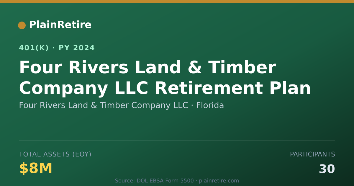 Shareable card for Four Rivers Land & Timber Company LLC 401(k) Plan (2024)