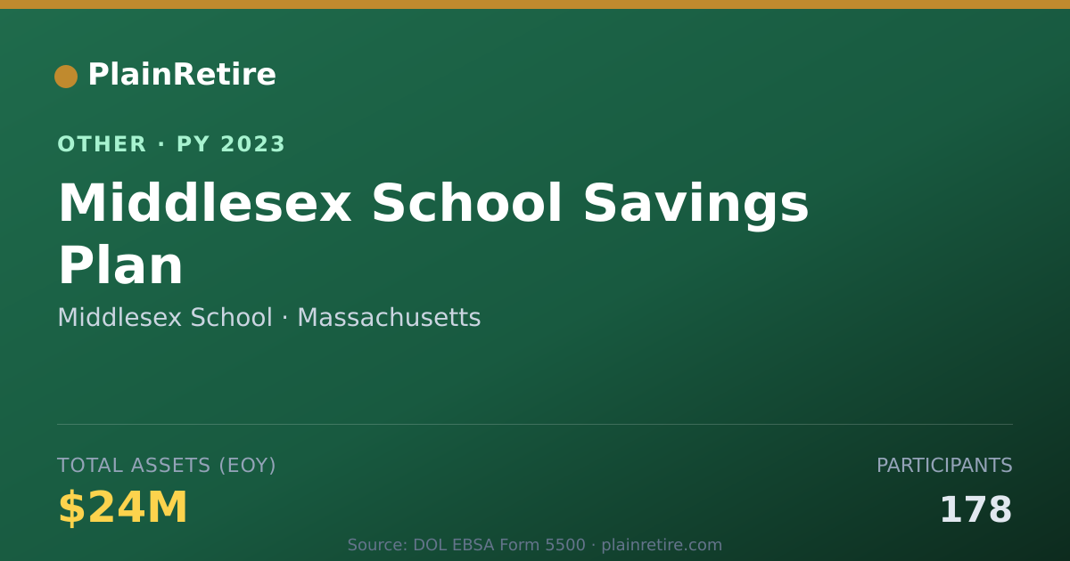 Shareable card for Middlesex School Retirement Plan (2023)