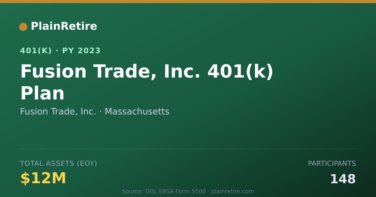 Shareable card for Fusion Trade, Inc. 401(k) Plan (2023)