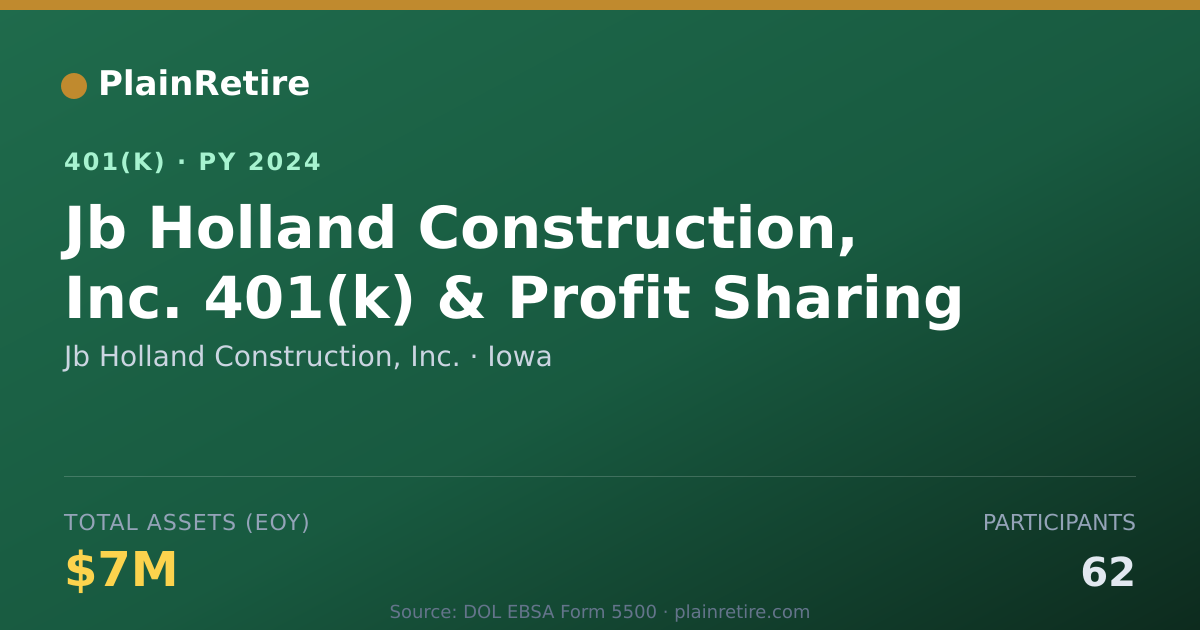 Shareable card for Jb Holland Construction, Inc. 401(k) Plan (2024)