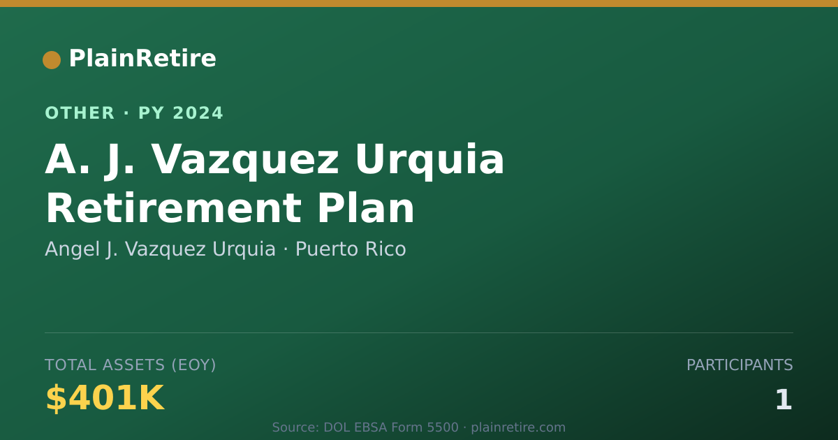 Shareable card for Angel J. Vazquez Urquia Retirement Plan (2024)
