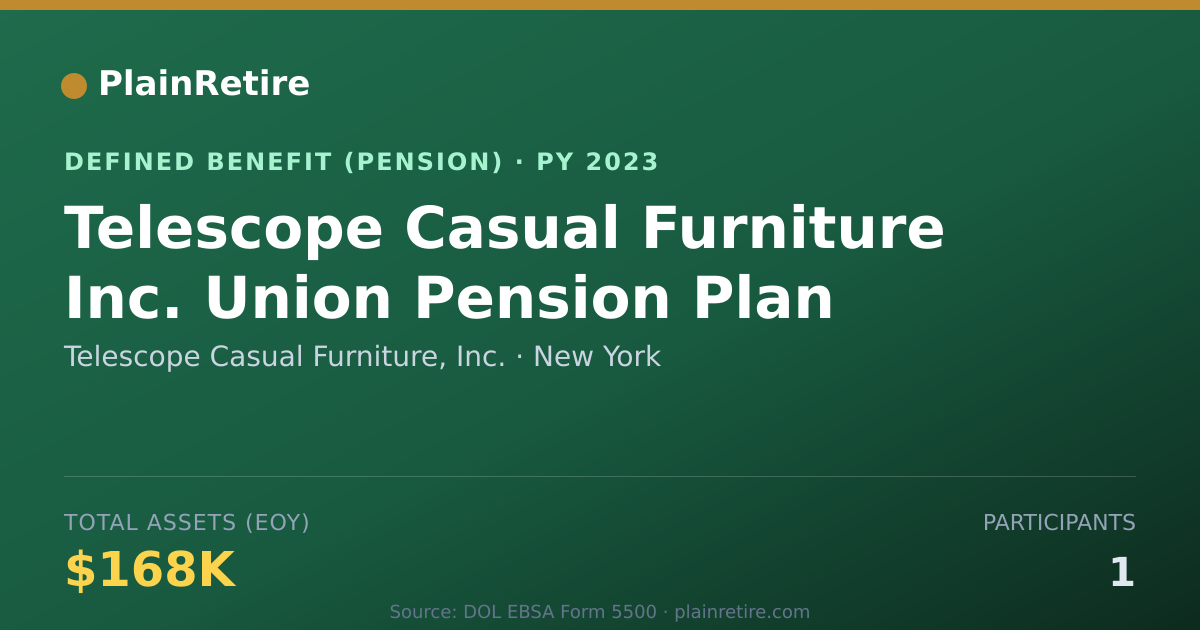 Shareable card for Telescope Casual Furniture, Inc. Pension Plan (2023)