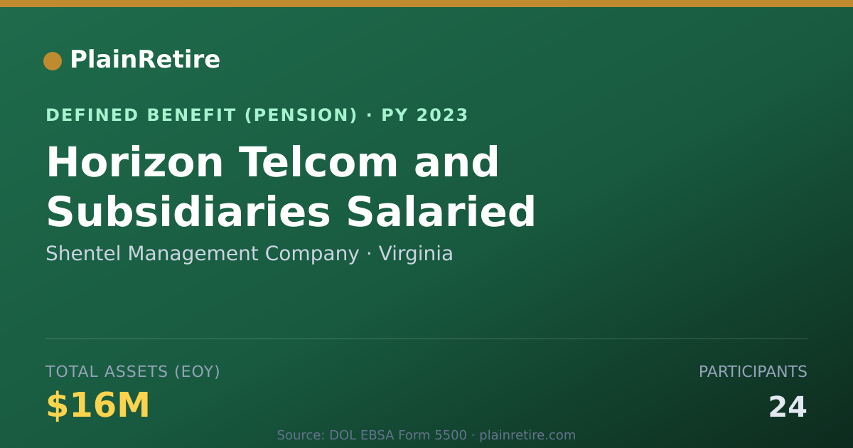 Shareable card for Shentel Management Company Pension Plan (2023)