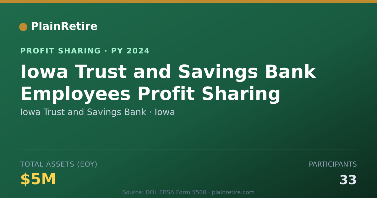 Shareable card for Iowa Trust and Savings Bank Profit Sharing Plan (2024)