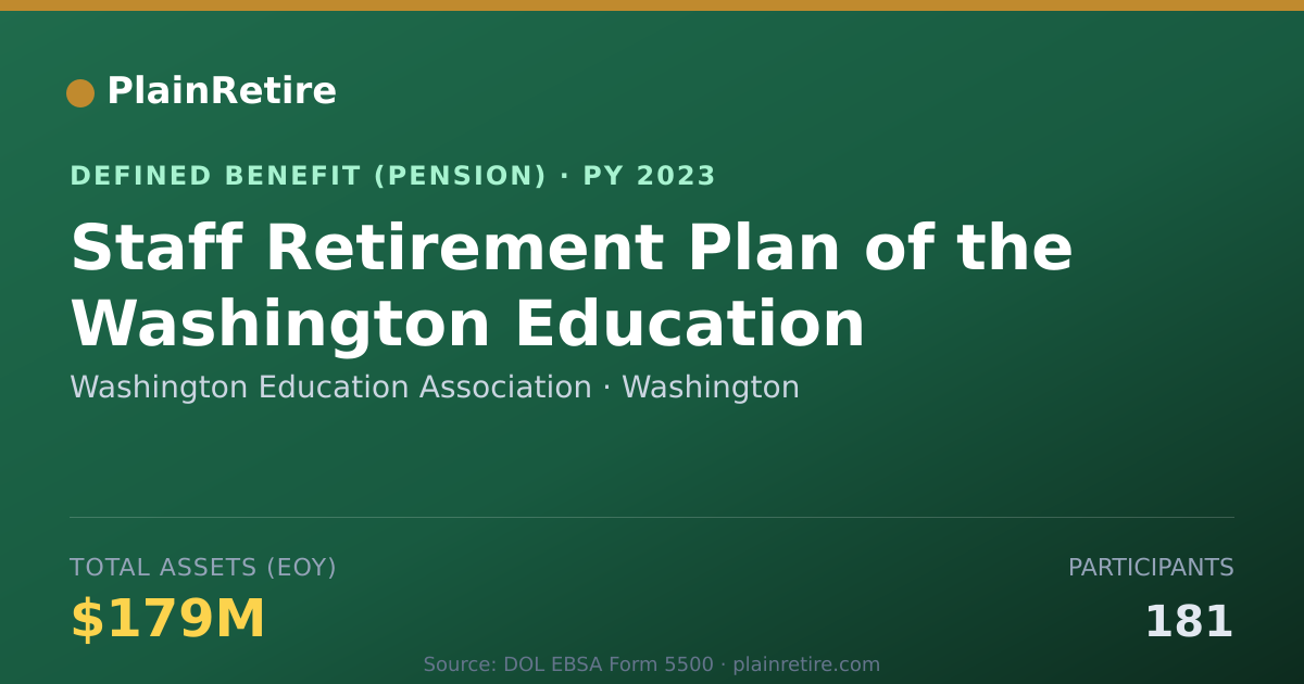 Shareable card for Washington Education Association Pension Plan (2023)