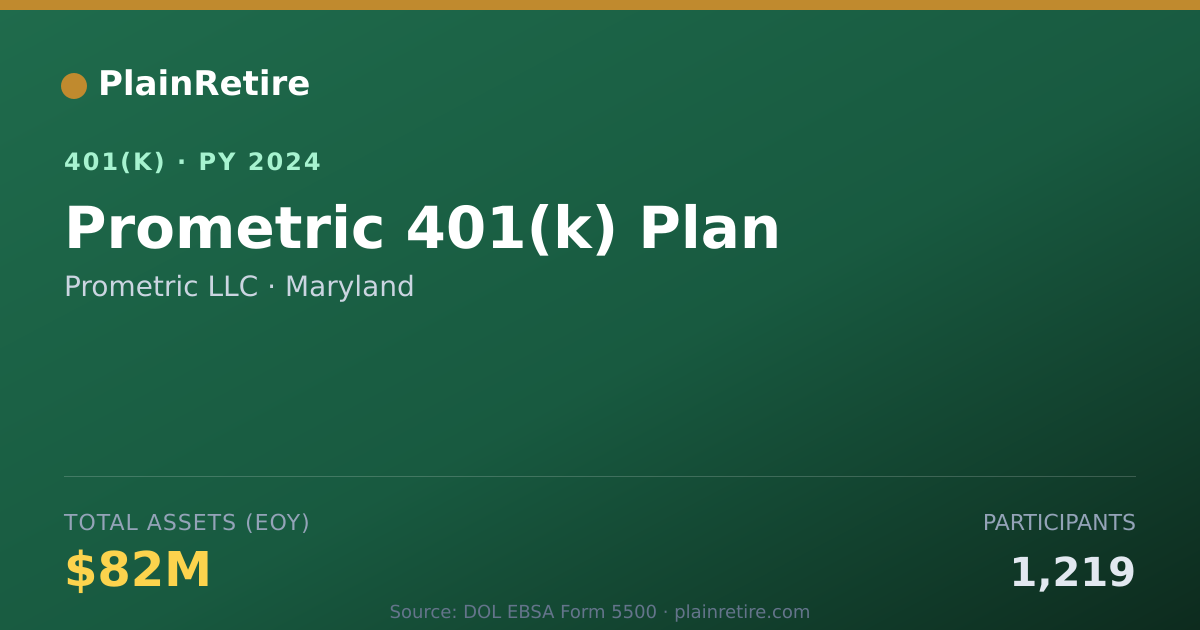 Shareable card for Prometric LLC 401(k) Plan (2024)