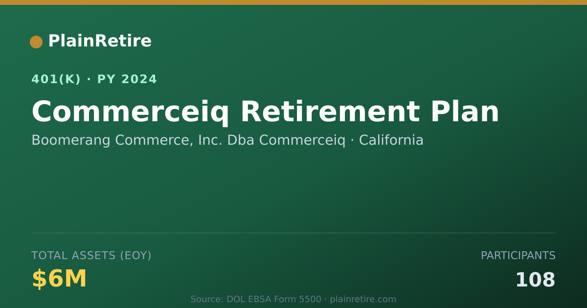 Shareable card for Boomerang Commerce, Inc. Dba Commerceiq 401(k) Plan (2024)