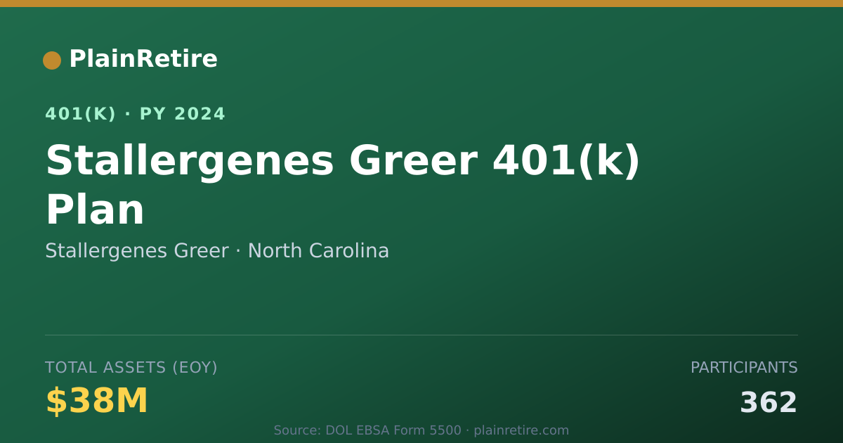 Shareable card for Stallergenes Greer 401(k) Plan (2024)