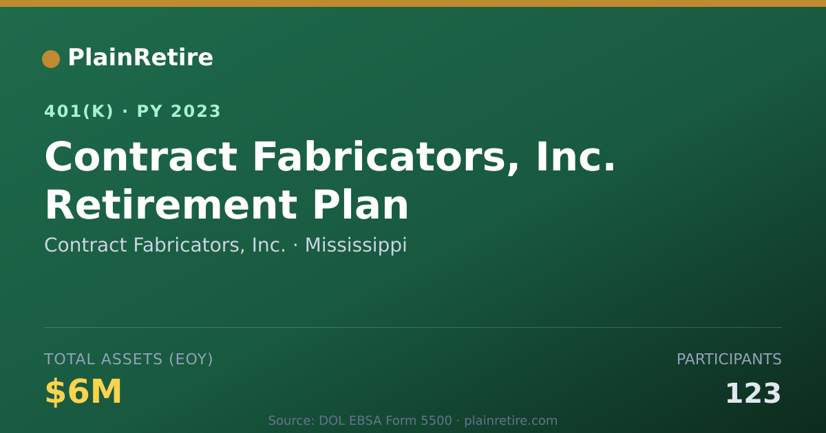 Shareable card for Contract Fabricators, Inc. 401(k) Plan (2023)