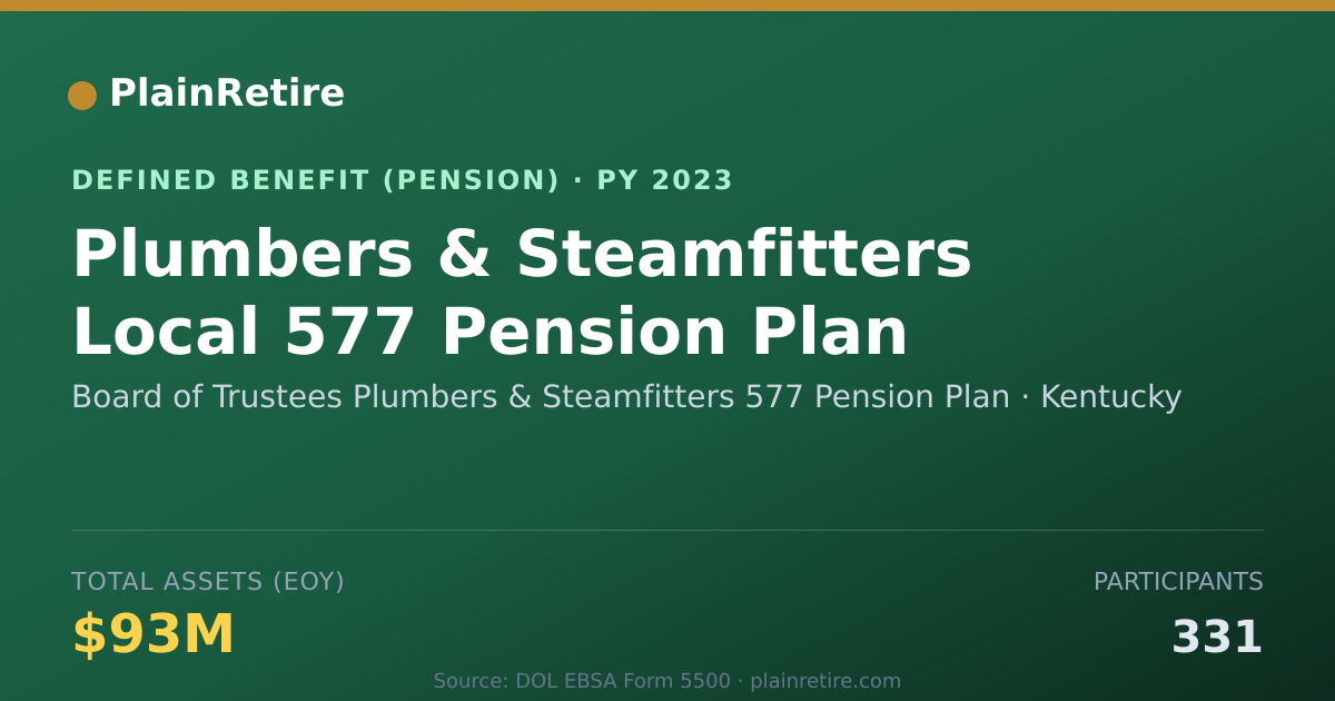 Shareable card for Board of Trustees Plumbers & Steamfitter Pension Plan (2023)