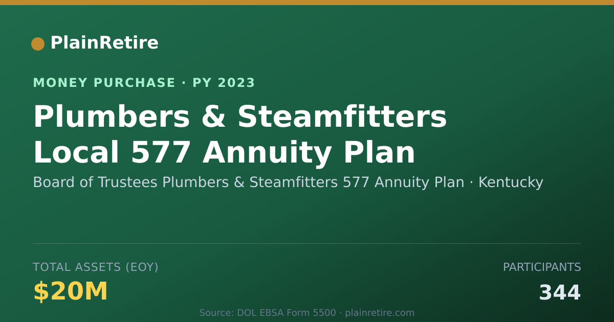Shareable card for Board of Trustees Plumbers & Stea Money Purchase Plan (2023)