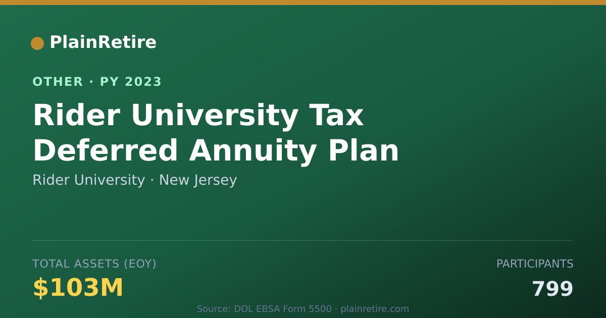 Shareable card for Rider University Retirement Plan (2023)