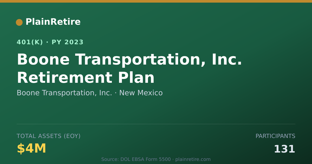 Shareable card for Boone Transportation, Inc. 401(k) Plan (2023)