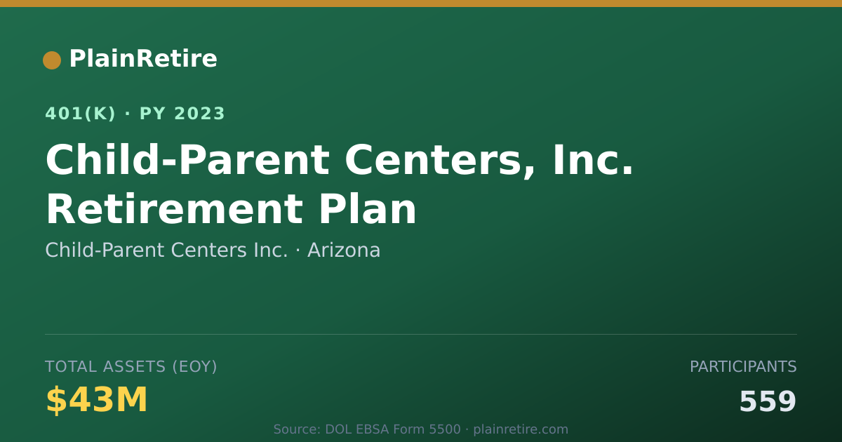Shareable card for Child-Parent Centers Inc. 401(k) Plan (2023)