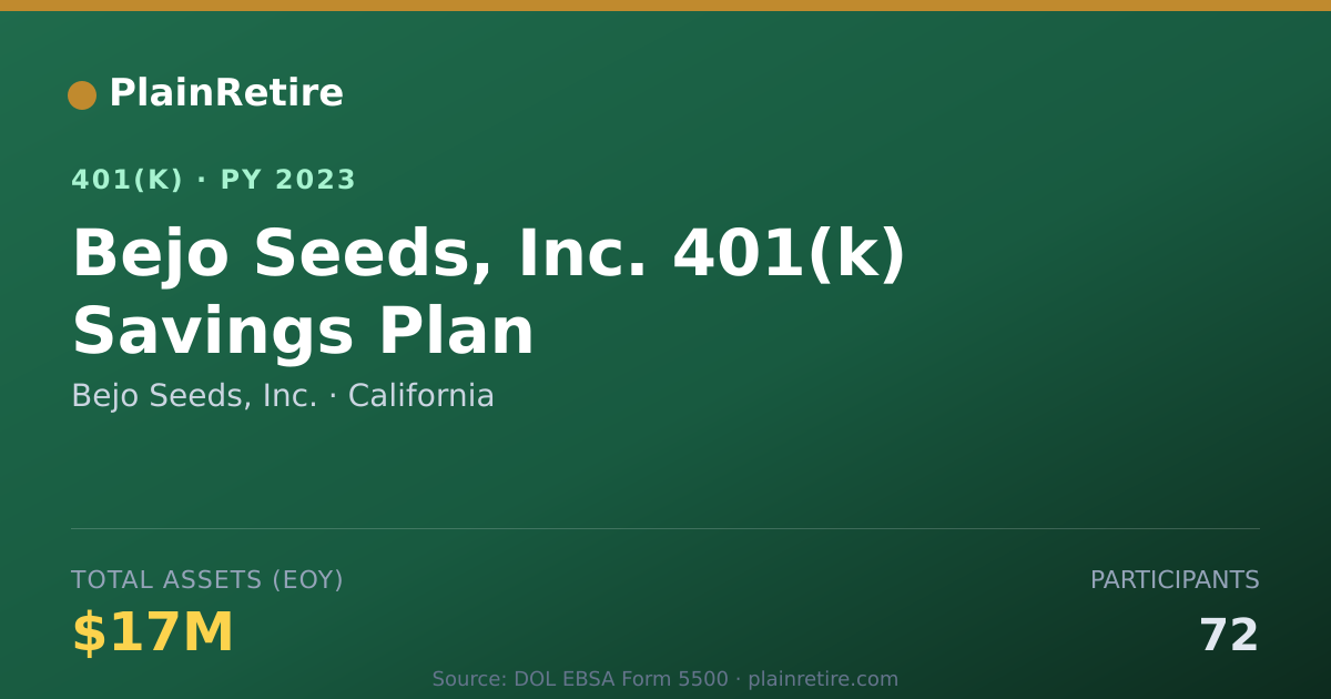 Shareable card for Bejo Seeds, Inc. 401(k) Plan (2023)