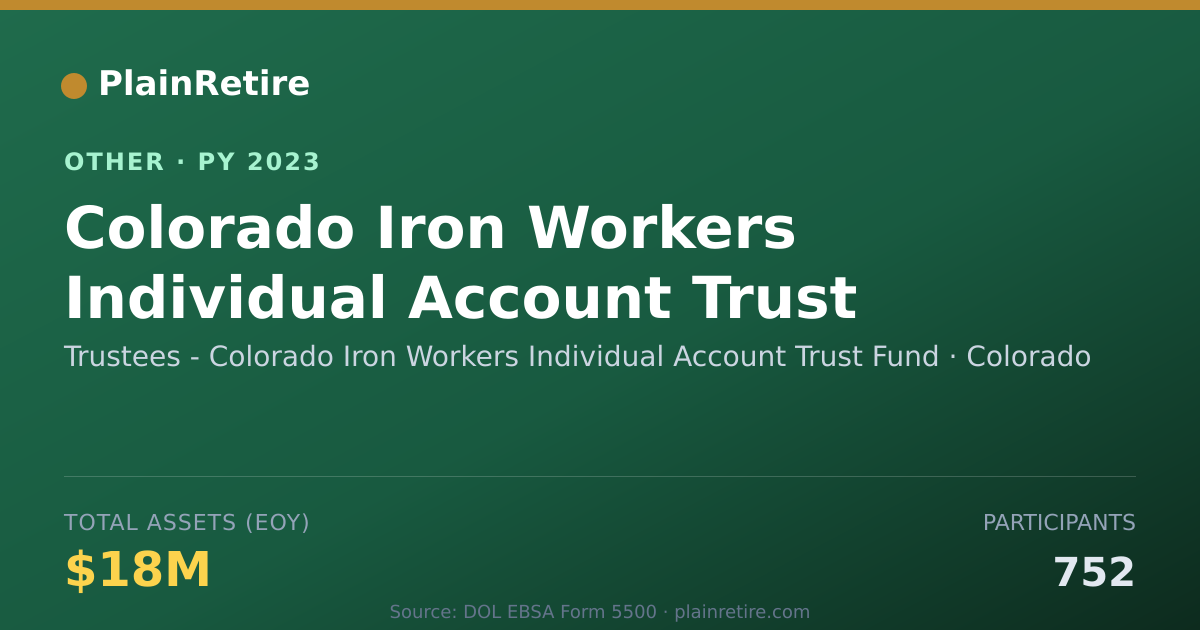 Shareable card for Trustees - Colorado Iron Workers Indi Retirement Plan (2023)