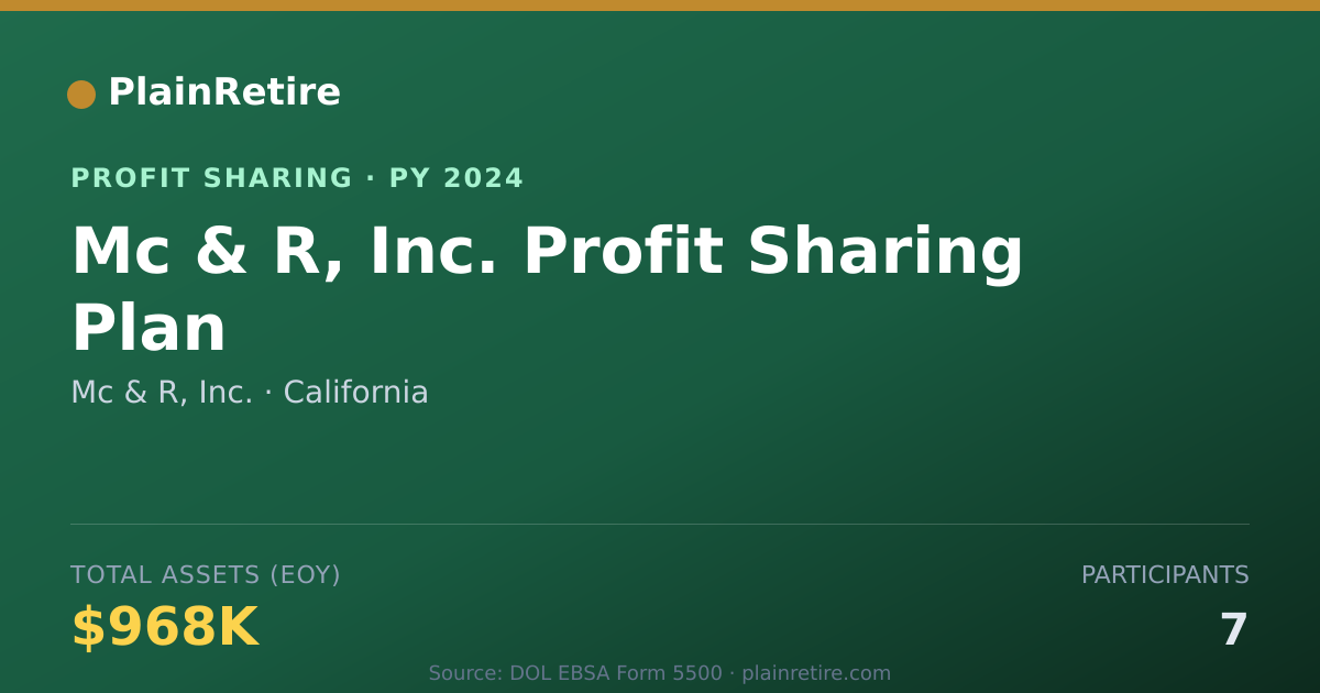 Shareable card for Mc & R, Inc. Profit Sharing Plan (2024)