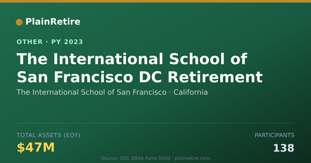 Shareable card for The International School of San Franc Retirement Plan (2023)