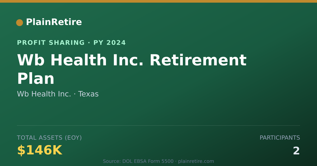 Shareable card for Wb Health Inc. Profit Sharing Plan (2024)