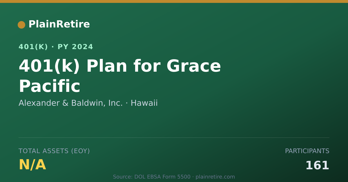 Shareable card for Alexander & Baldwin, Inc. 401(k) Plan (2024)