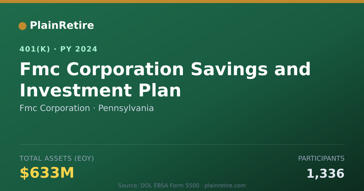 Shareable card for Fmc Corporation 401(k) Plan (2024)