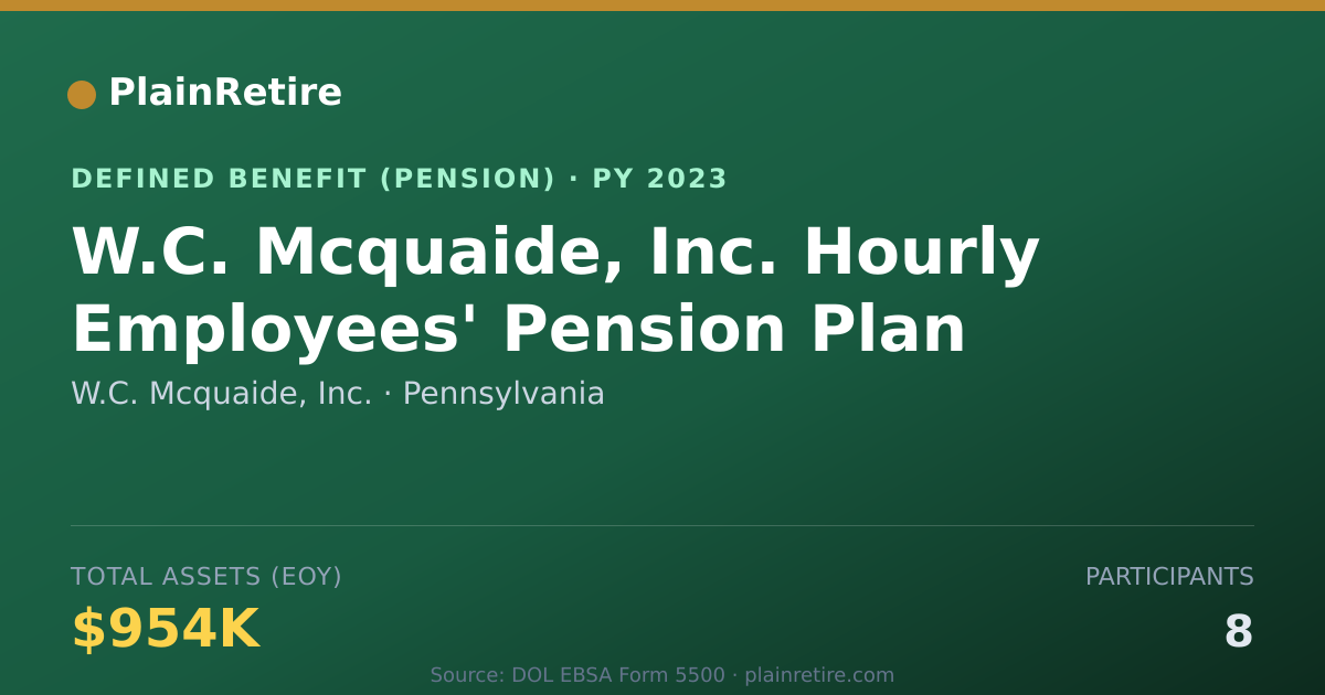 Shareable card for W.C. Mcquaide, Inc. Pension Plan (2023)