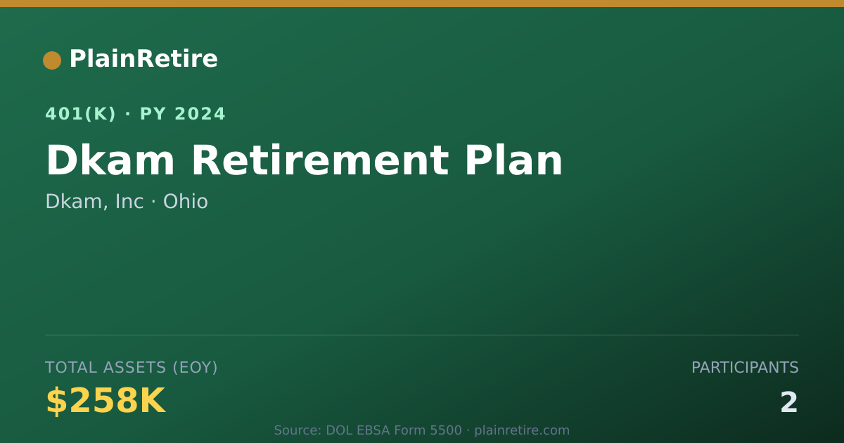 Shareable card for Dkam, Inc 401(k) Plan (2024)