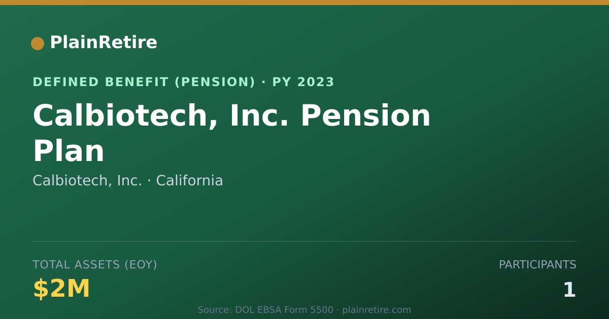 Shareable card for Calbiotech, Inc. Pension Plan (2023)