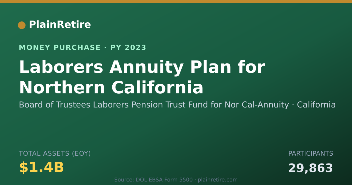 Shareable card for Board of Trustees Laborers Pensio Money Purchase Plan (2023)