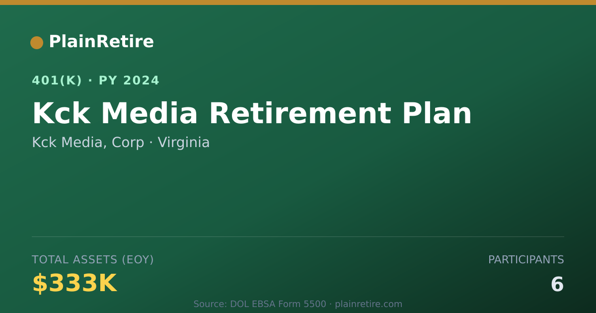 Shareable card for Kck Media, Corp 401(k) Plan (2024)