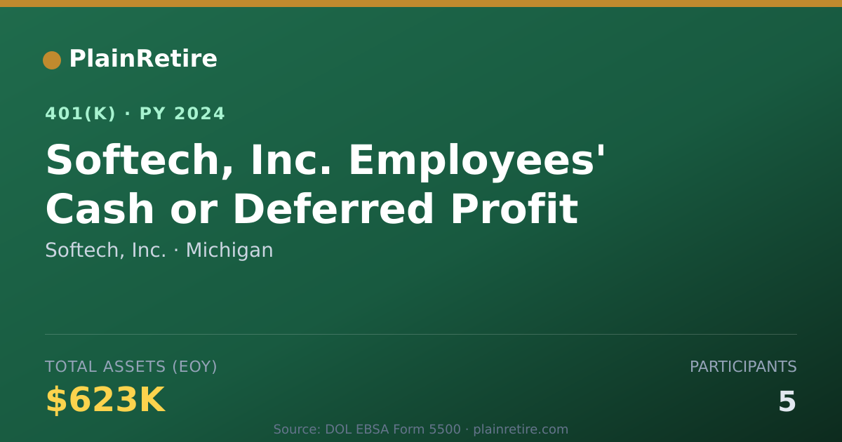 Shareable card for Softech, Inc. 401(k) Plan (2024)