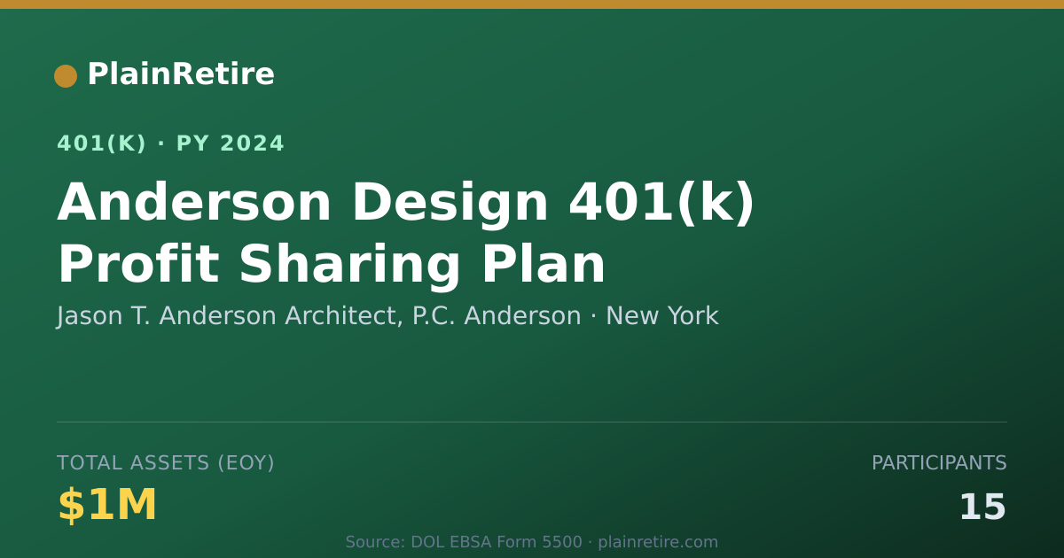 Shareable card for Jason T. Anderson Architect, P.C. Anderso 401(k) Plan (2024)