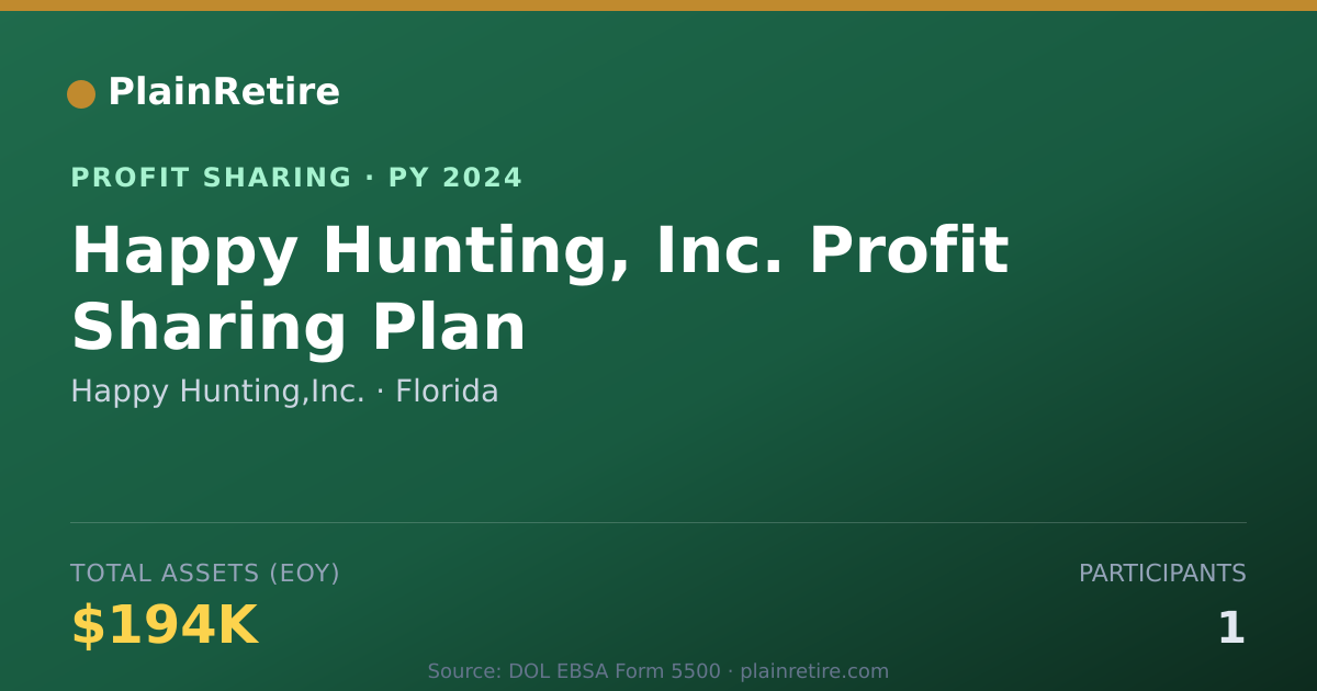 Shareable card for Happy Hunting,Inc. Profit Sharing Plan (2024)