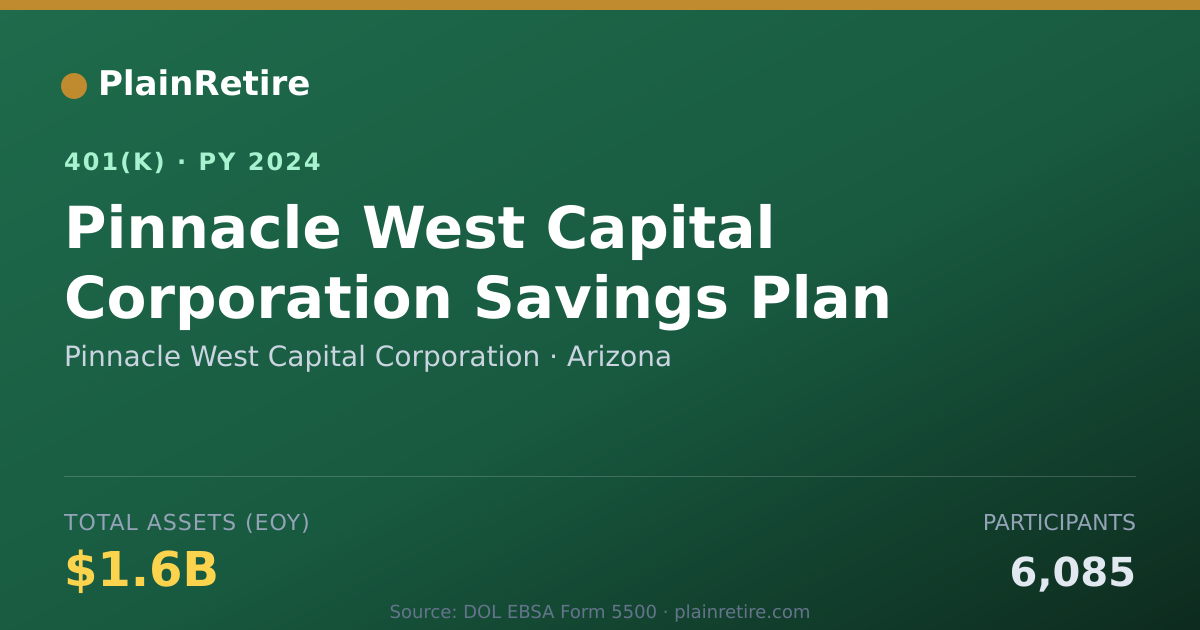 Shareable card for Pinnacle West Capital Corporation 401(k) Plan (2024)