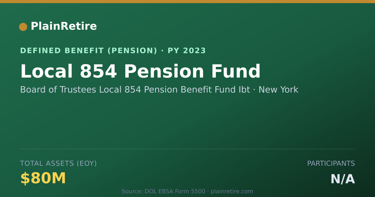 Shareable card for Board of Trustees Local 854 Pension Bene Pension Plan (2023)