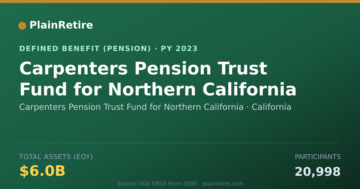 Shareable card for Carpenters Pension Trust Fund for Northe Pension Plan (2023)