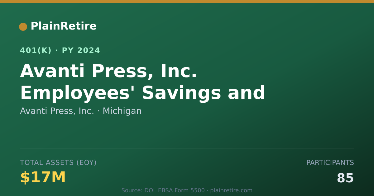 Shareable card for Avanti Press, Inc. 401(k) Plan (2024)