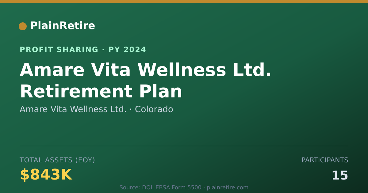 Shareable card for Amare Vita Wellness Ltd. Profit Sharing Plan (2024)