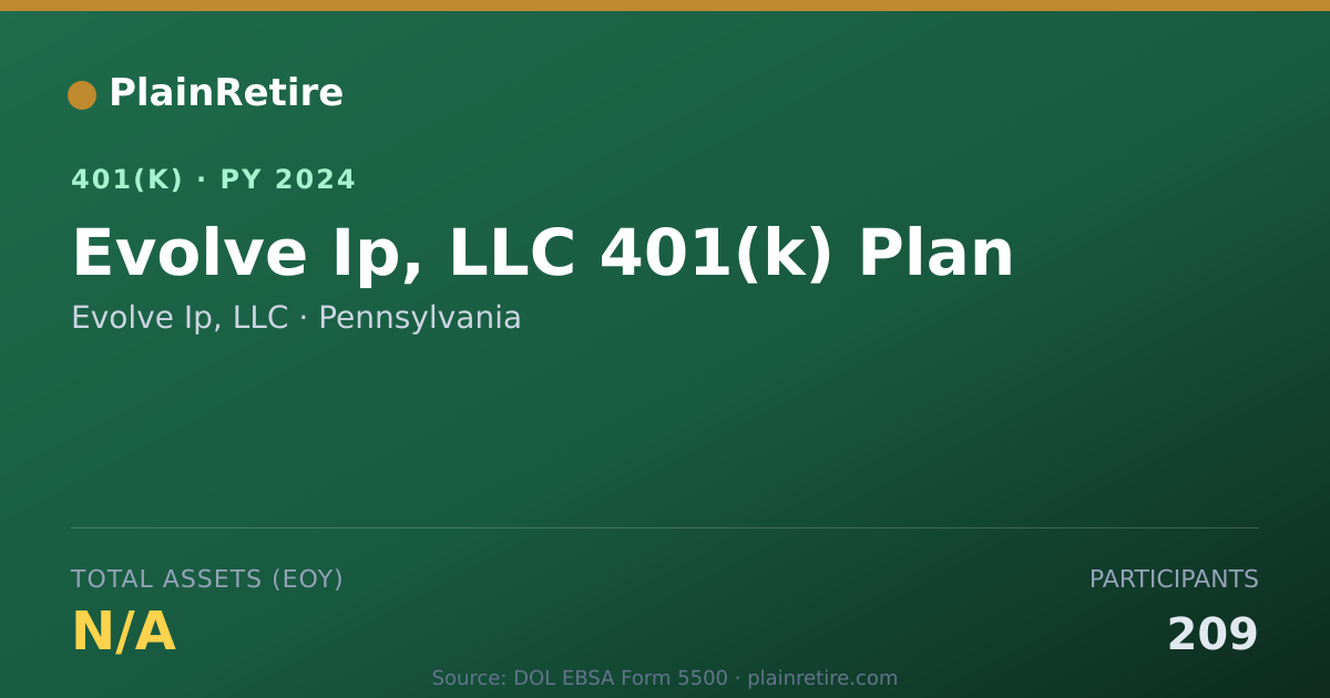 Shareable card for Evolve Ip, LLC 401(k) Plan (2024)